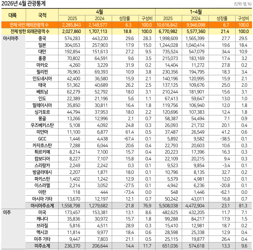 뉴스 사진